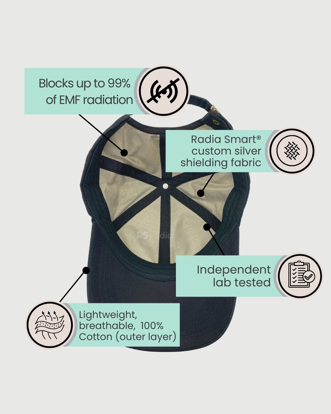 Unisex EMF Protection Hat Cap by Radia Smart® offers stylish shielding against EMF, 5G, and RF radiation. Lined with silver fabric for advanced Faraday protection, it supports fertility health and general wellness. Ideal for daily wear, this cap is lightweight, breathable, and designed for both men and women. A smart choice for those concerned with invisible radiation in everyday environments.